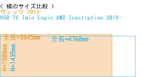 #ヴィッツ 2013- + V60 T6 Twin Engin AWD Inscription 2018-